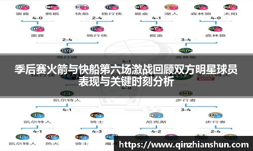今年会季后赛火箭与快船第六场激战回顾双方明星球员表现与关键时刻分析